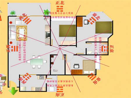 住宅風水格局